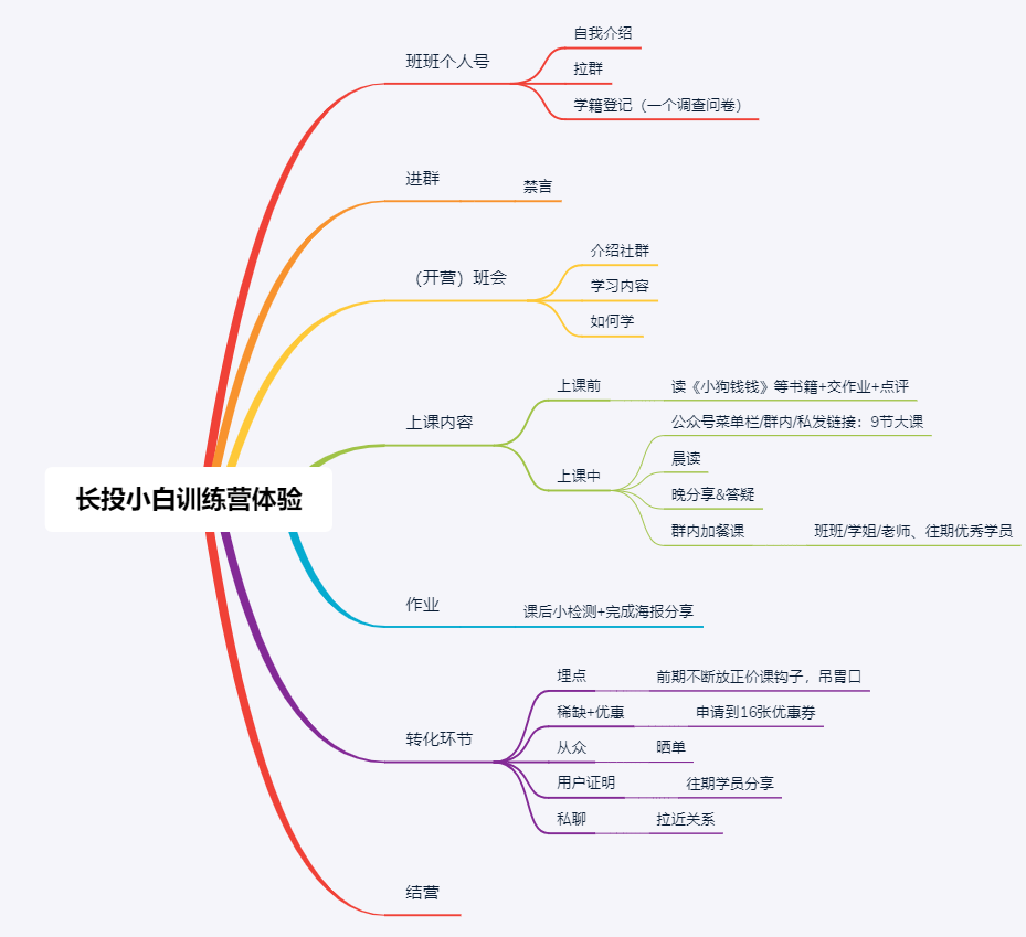 你们没见过的，长投新拆解